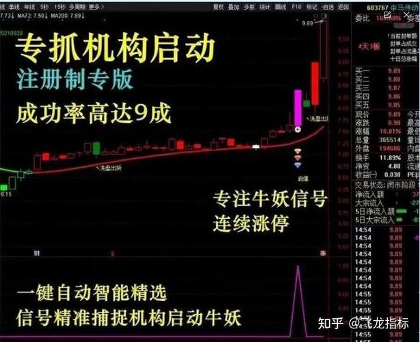 成交量5日均线大于10均线选股公式_移动平均线口诀_均线实战应用技巧