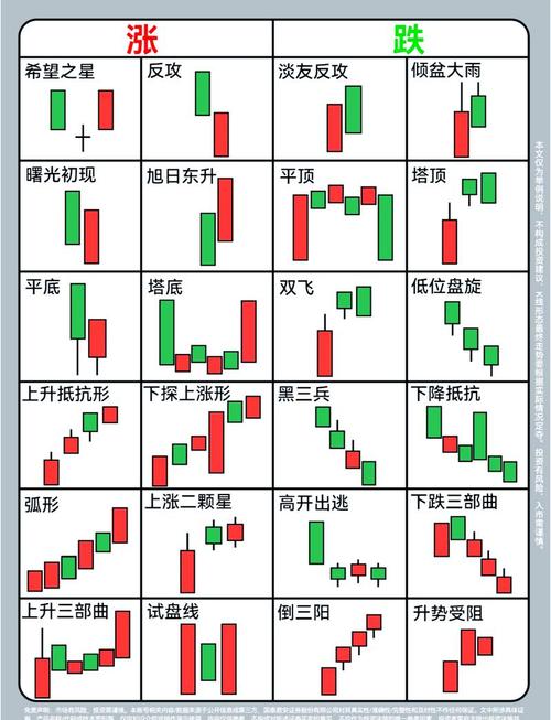 布林通道的基本知识股票_K线图基本构成分析_K线类型与市场信号