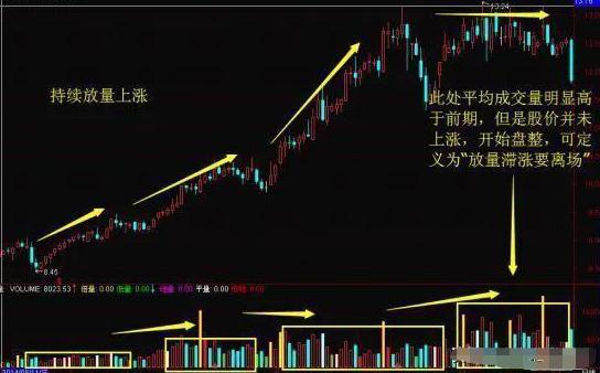 散户炒股常见错误_止损技巧_炒股经验总结