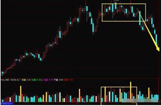散户炒股常见错误_炒股经验总结_止损技巧
