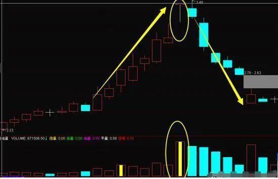 散户炒股常见错误_止损技巧_炒股经验总结