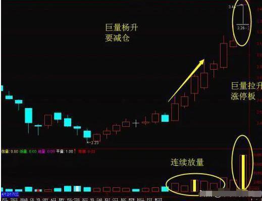 炒股经验总结_散户炒股常见错误_止损技巧