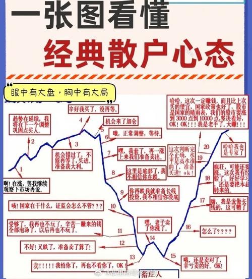 散户炒股常见错误_止损技巧_炒股经验总结
