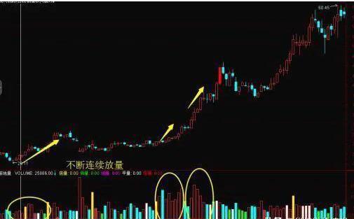散户炒股常见错误_炒股经验总结_止损技巧