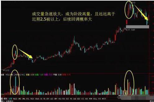 止损技巧_散户炒股常见错误_炒股经验总结