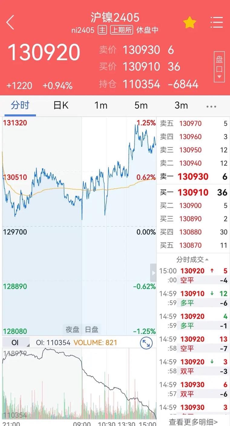 镍价走势分析_菲律宾镍矿到港增多影响_镍的期货新浪行情