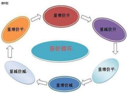 成交量买卖技巧_成交量选股原则_股票成交量怎么看