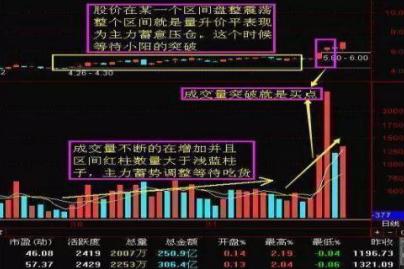 股票成交量怎么看_成交量买卖技巧_成交量选股原则