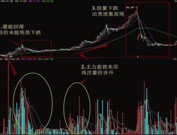 成交量买卖技巧_成交量选股原则_股票成交量怎么看