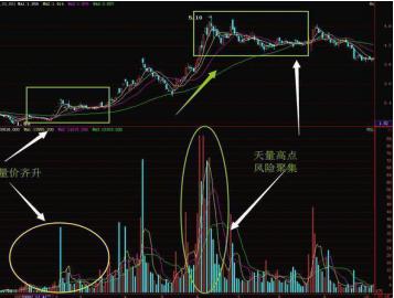 股票成交量怎么看_成交量选股原则_成交量买卖技巧