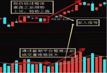 股票成交量怎么看_成交量买卖技巧_成交量选股原则