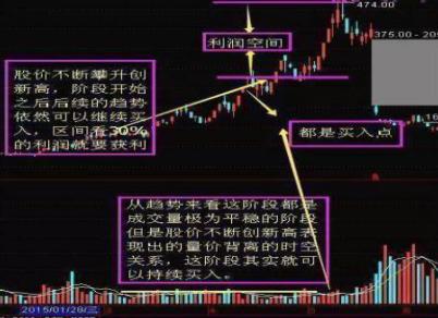 股票成交量怎么看_成交量买卖技巧_成交量选股原则