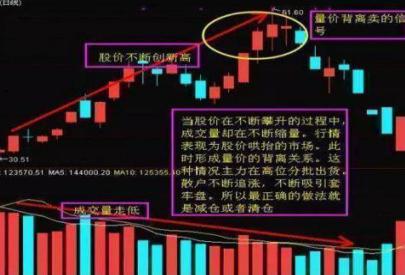 成交量选股原则_股票成交量怎么看_成交量买卖技巧