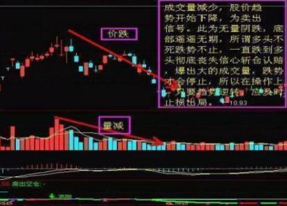 成交量选股原则_股票成交量怎么看_成交量买卖技巧