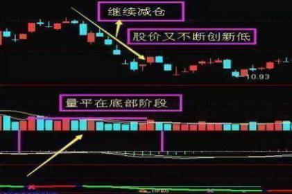 成交量选股原则_成交量买卖技巧_股票成交量怎么看