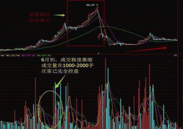 成交量选股原则_成交量买卖技巧_股票成交量怎么看