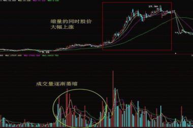 成交量选股原则_成交量买卖技巧_股票成交量怎么看
