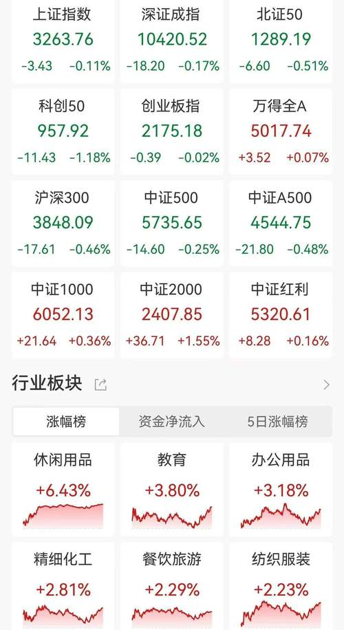 A股市场行情分析_什么是股票异常波动_7月1日股市热点板块