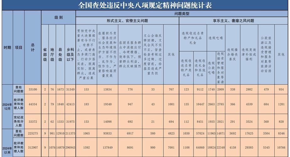 企业福利费规定_中央八项规定精神违规发放津补贴查处_违规津补贴隐蔽手段案例分析