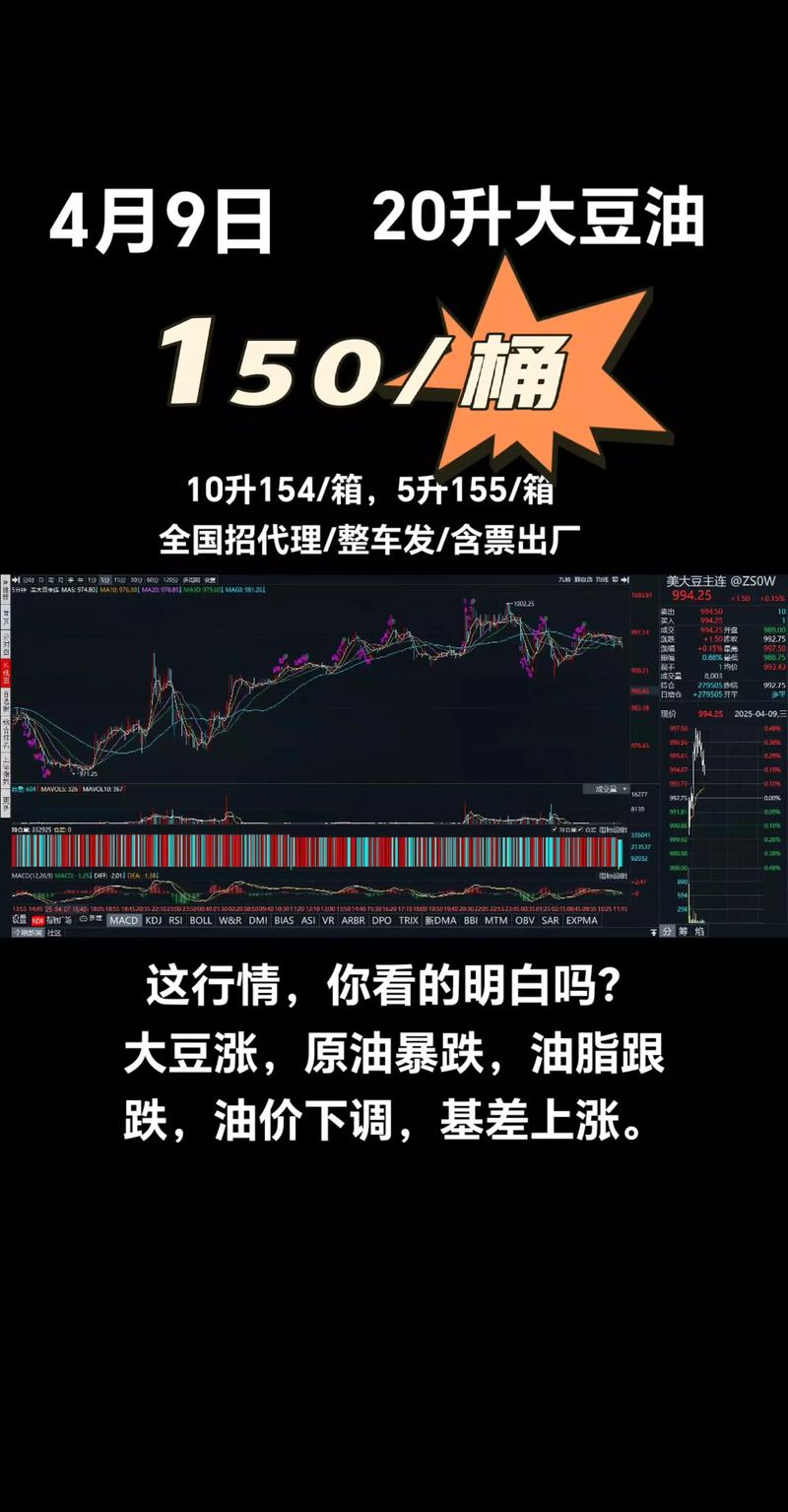 棕榈油期货哪年推出_连豆油价格走势_马来西亚棕榈油产量出口数据