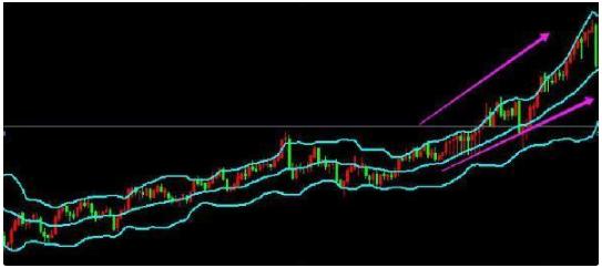 股票布林线_BOLL指标运用_布林线指标详解