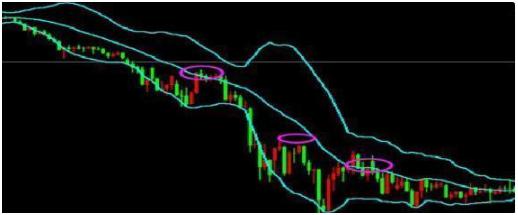 股票布林线_BOLL指标运用_布林线指标详解