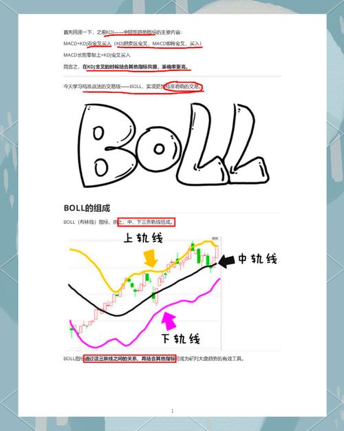 BOLL指标运用_股票布林线_布林线指标详解