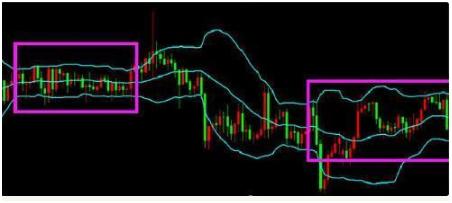 布林线指标详解_股票布林线_BOLL指标运用