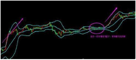 布林线指标详解_股票布林线_BOLL指标运用