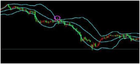 股票布林线_BOLL指标运用_布林线指标详解