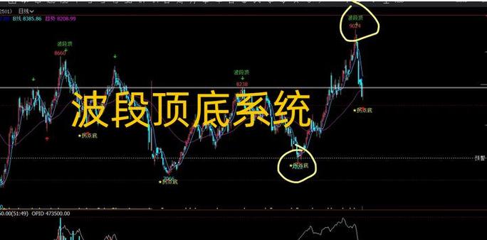 权证跟踪使用三天五分钟以后周期买点杀入保赚一分钟买点杀入有被套机率_成功率100%条件选股公式_高成功率条件选股公式抄底逃顶100%成功率