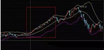 布林线分类应用_布林线指标作用_股票布林线