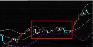 布林线分类应用_股票布林线_布林线指标作用