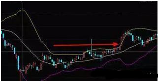 股票布林线_布林线指标作用_布林线分类应用