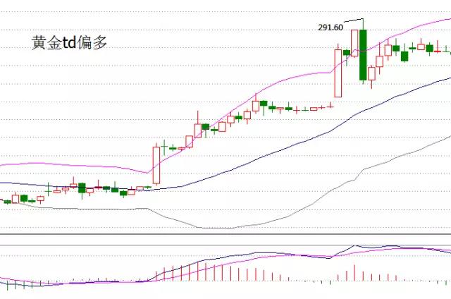 布林线指标作用_股票布林线_布林线分类应用