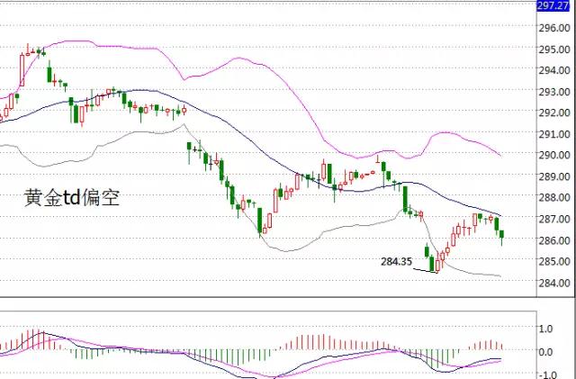 布林线指标作用_布林线分类应用_股票布林线