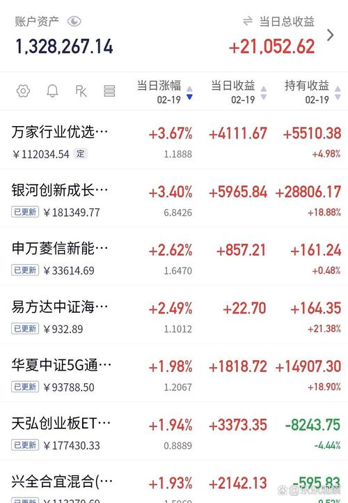 股市上涨分级基金上折频现，套利有机会但操作存风险