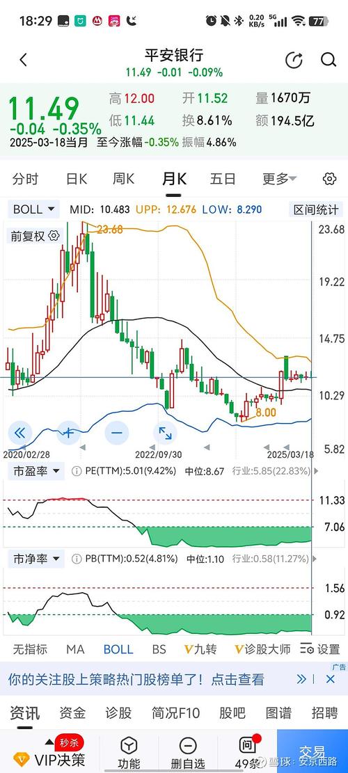 平安银行不良贷款率_平安银行拨备覆盖率_平安银行股票今日行情