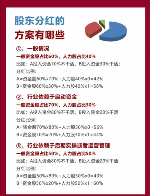 上市公司年报利润分配方案_除权除息日派息日_中国股市历史上送股后都会填权吗