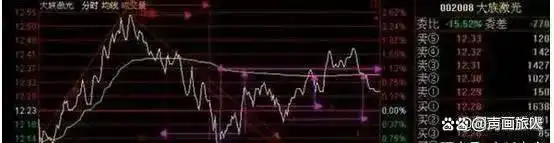 10万资金满仓炒股_巴菲特A股投资建议_炒股经验总结