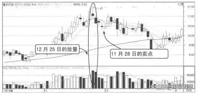 巴菲特A股投资建议_10万资金满仓炒股_炒股经验总结