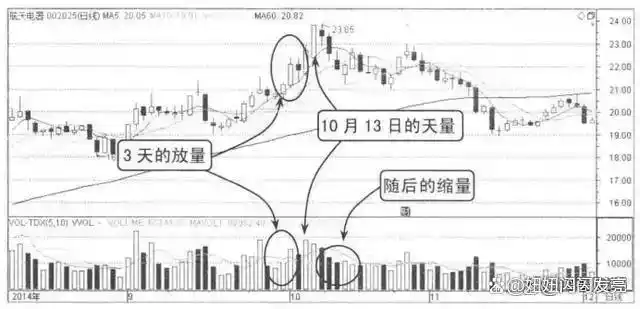 10万资金满仓炒股_炒股经验总结_巴菲特A股投资建议