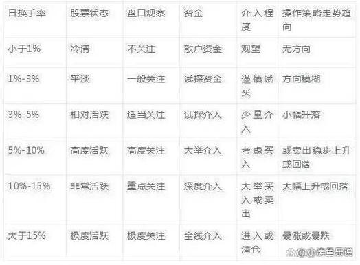 10万资金满仓炒股_炒股经验总结_巴菲特A股投资建议