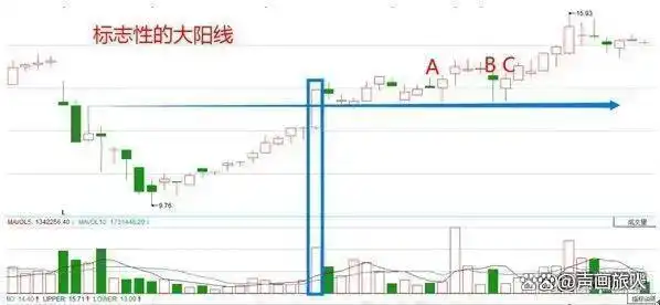 10万资金满仓炒股_炒股经验总结_巴菲特A股投资建议