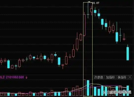 炒股经验总结_10万资金满仓炒股_巴菲特A股投资建议
