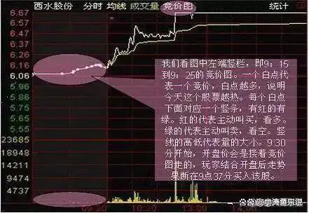 炒股经验总结_巴菲特A股投资建议_10万资金满仓炒股