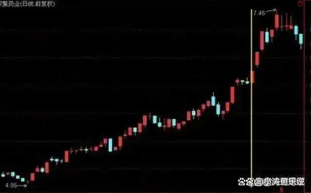 炒股经验总结_10万资金满仓炒股_巴菲特A股投资建议