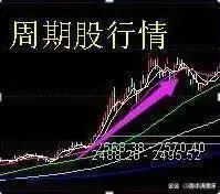 10万资金满仓炒股_炒股经验总结_巴菲特A股投资建议