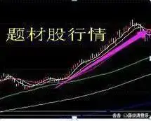 巴菲特A股投资建议_炒股经验总结_10万资金满仓炒股