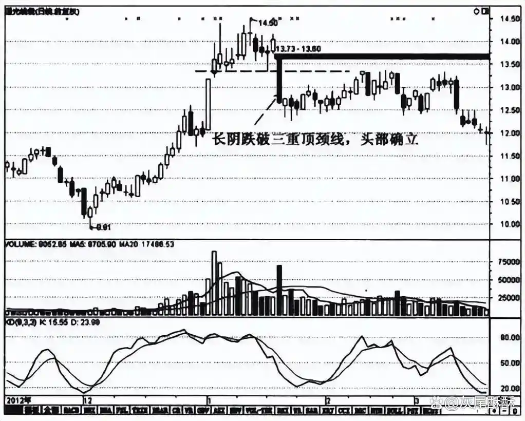 巴菲特A股投资建议_10万资金满仓炒股_炒股经验总结